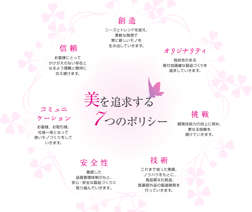 美を追求する7つのポリシー